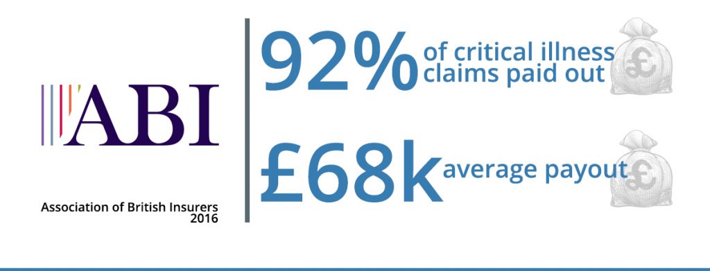 how-does-critical-illness-insurance-work-holborn-assets