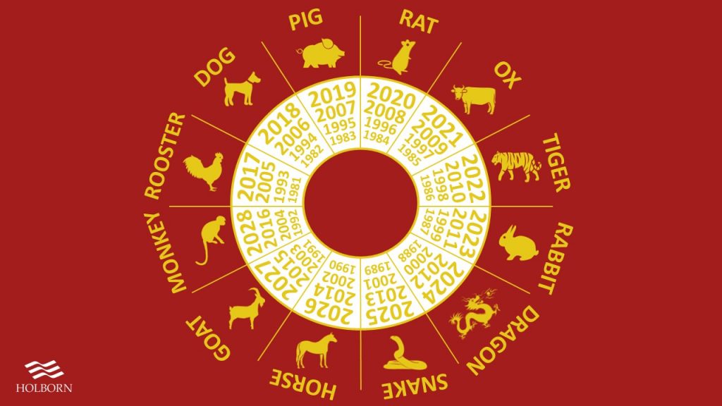 Chinese New Year lessons portfolio diversification Holborn Assets