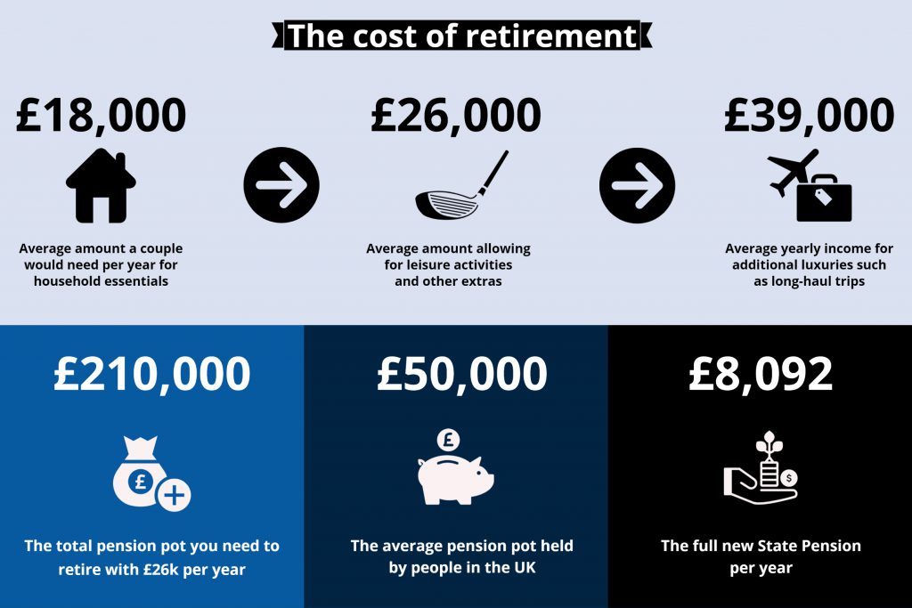 The cost of retirement