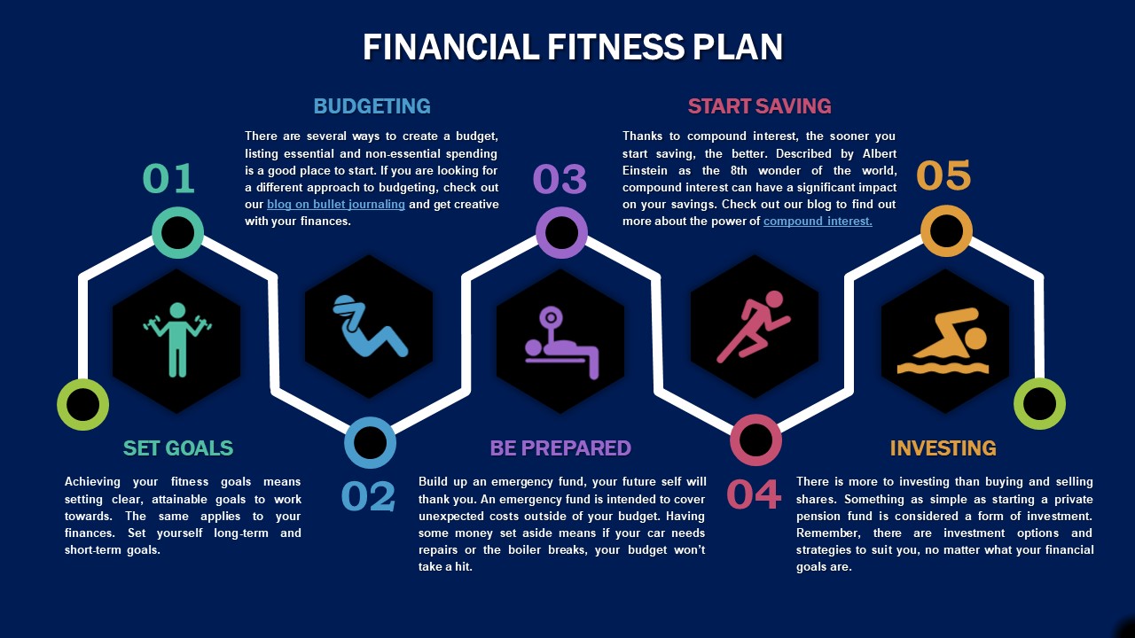 Financial-fitness