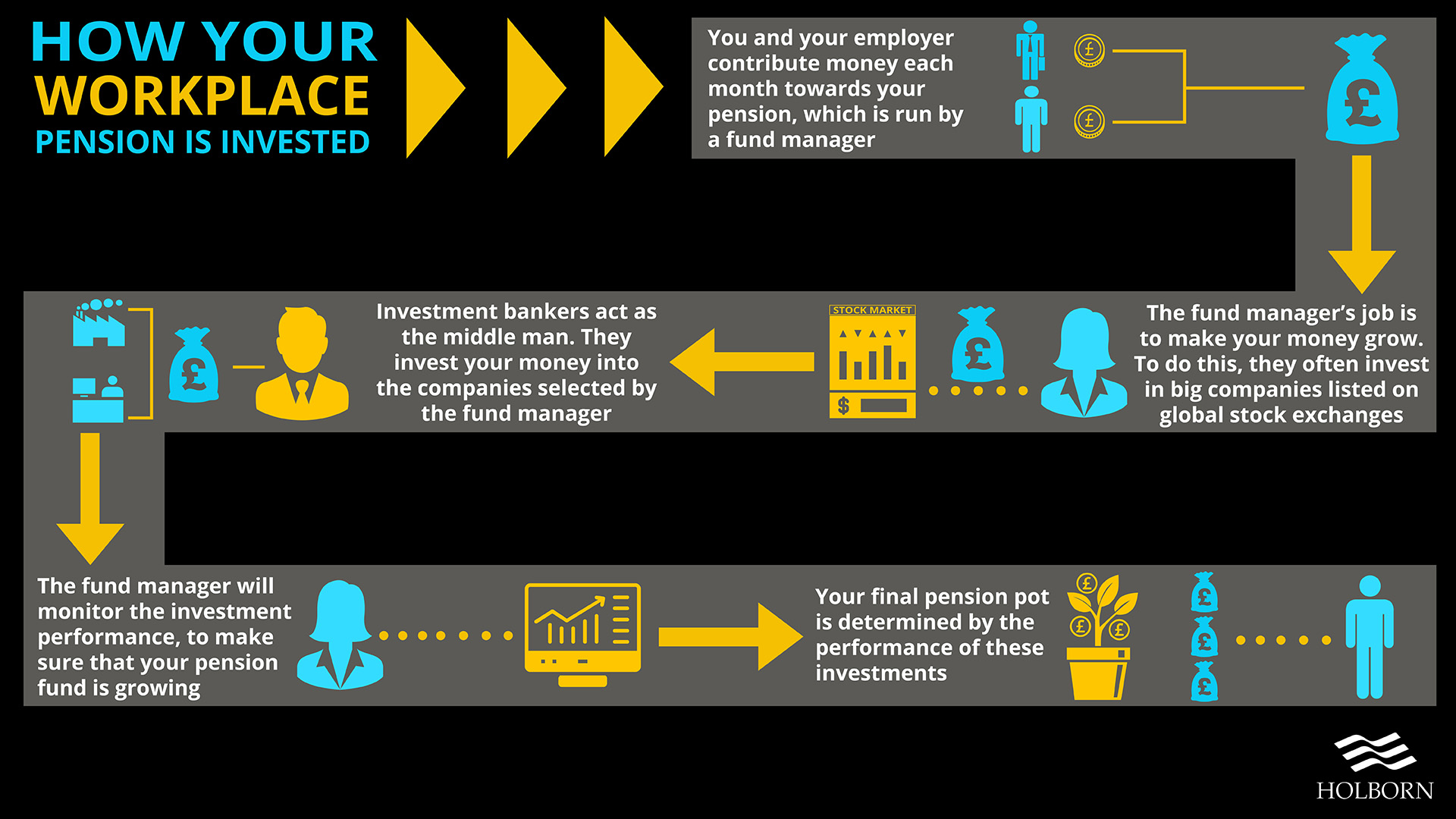 Workplace pensions: the journey your money takes