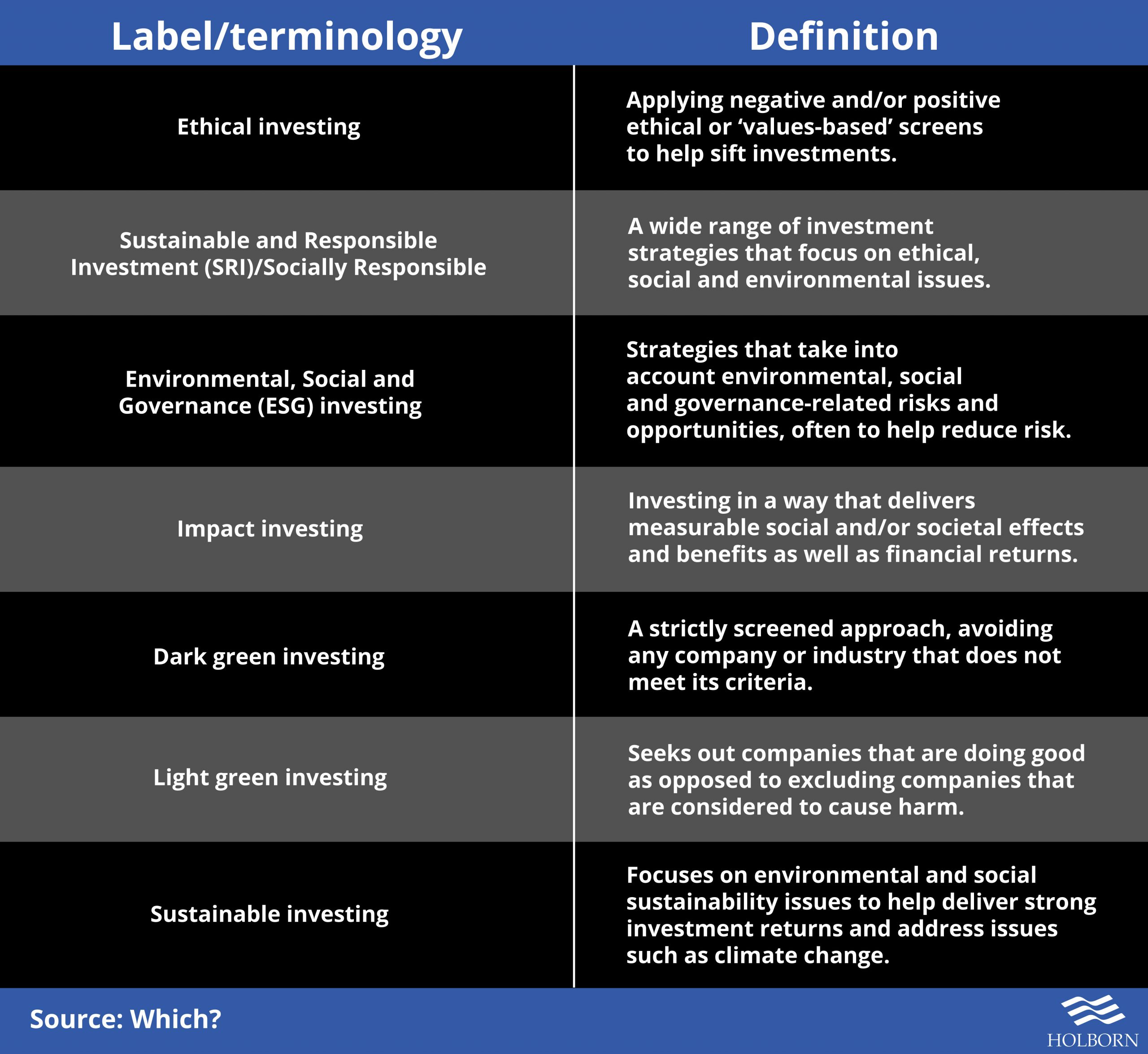 Ethical investing labels