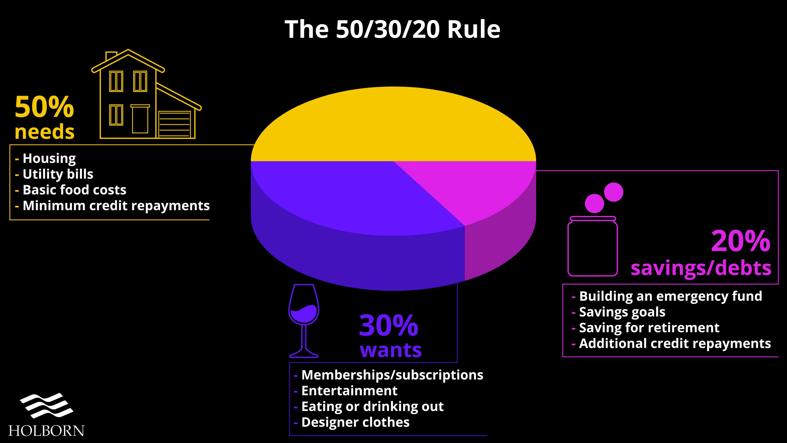 budgeting-strategies-the-one-with-the-ratios-holborn-assets