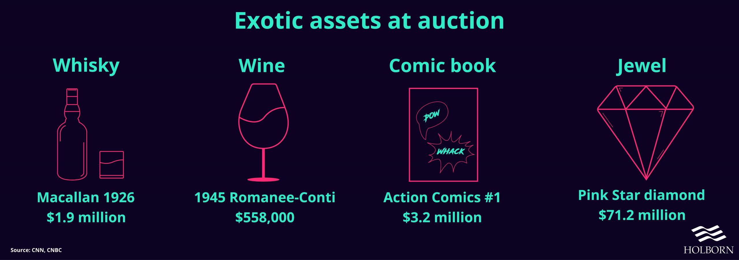 The value of exotic assets