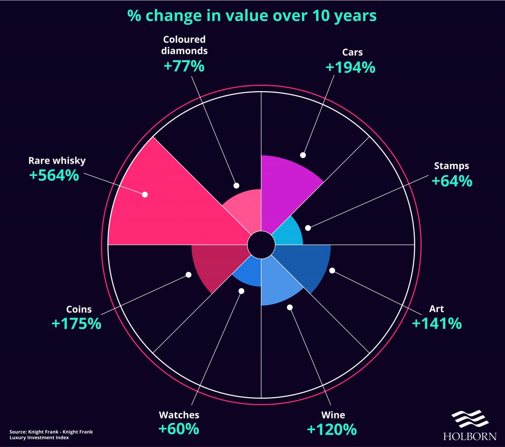 Alternative exotic asset performance