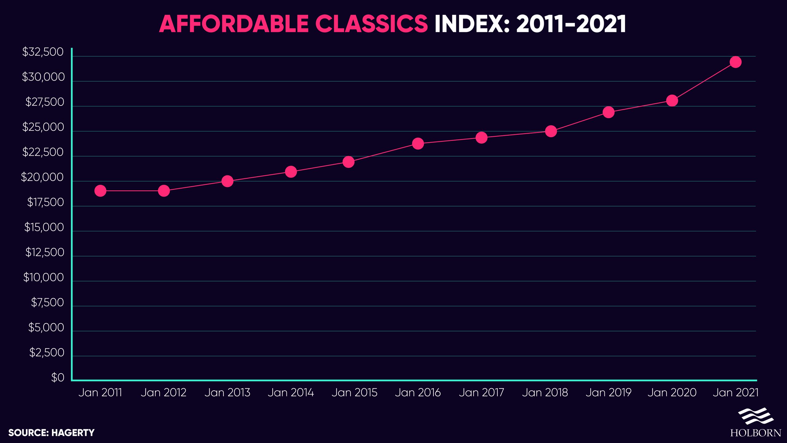 Affordable classic cars index