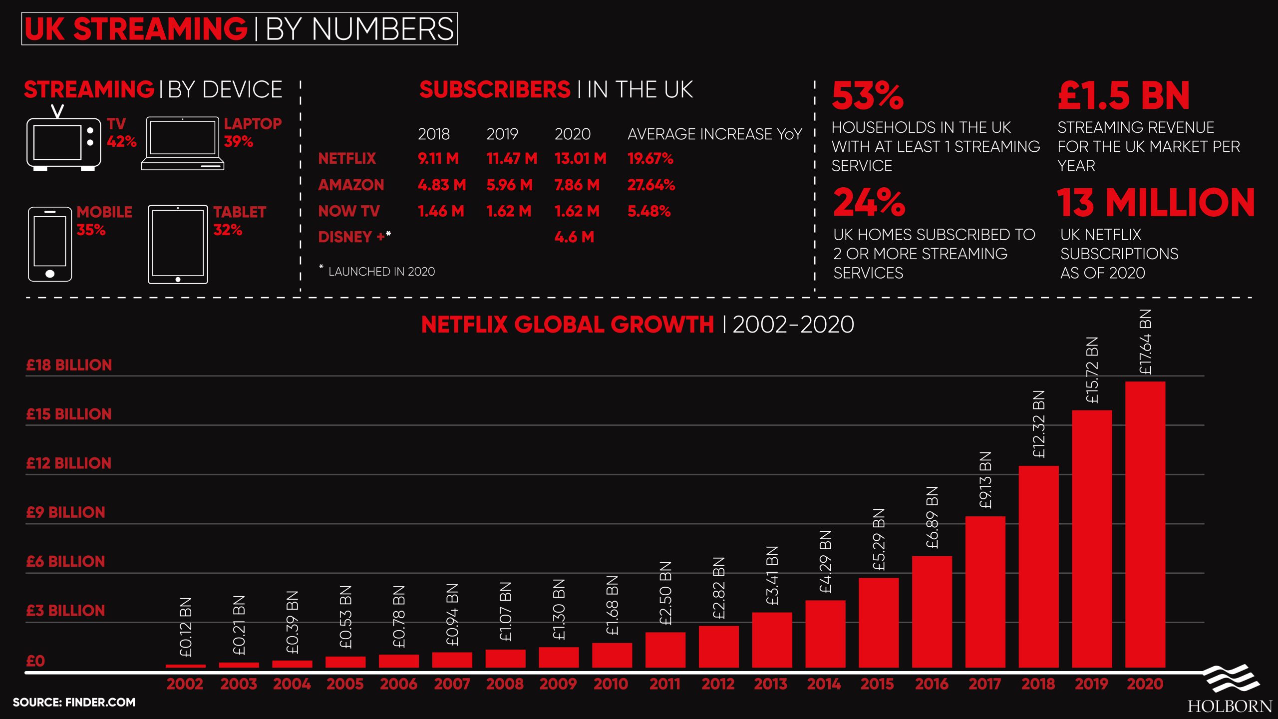 International streaming services