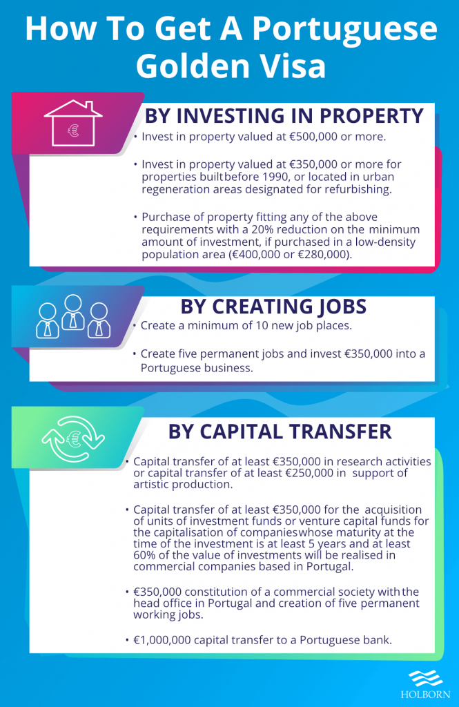 portugal golden visa requirements holborn