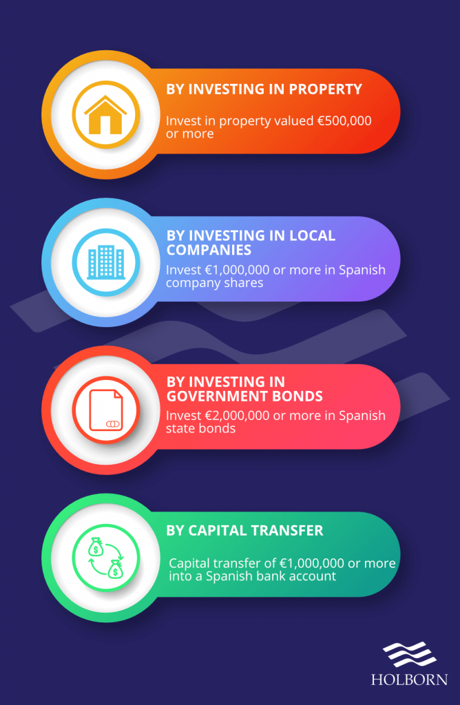 spain golden visa requirements-holborn