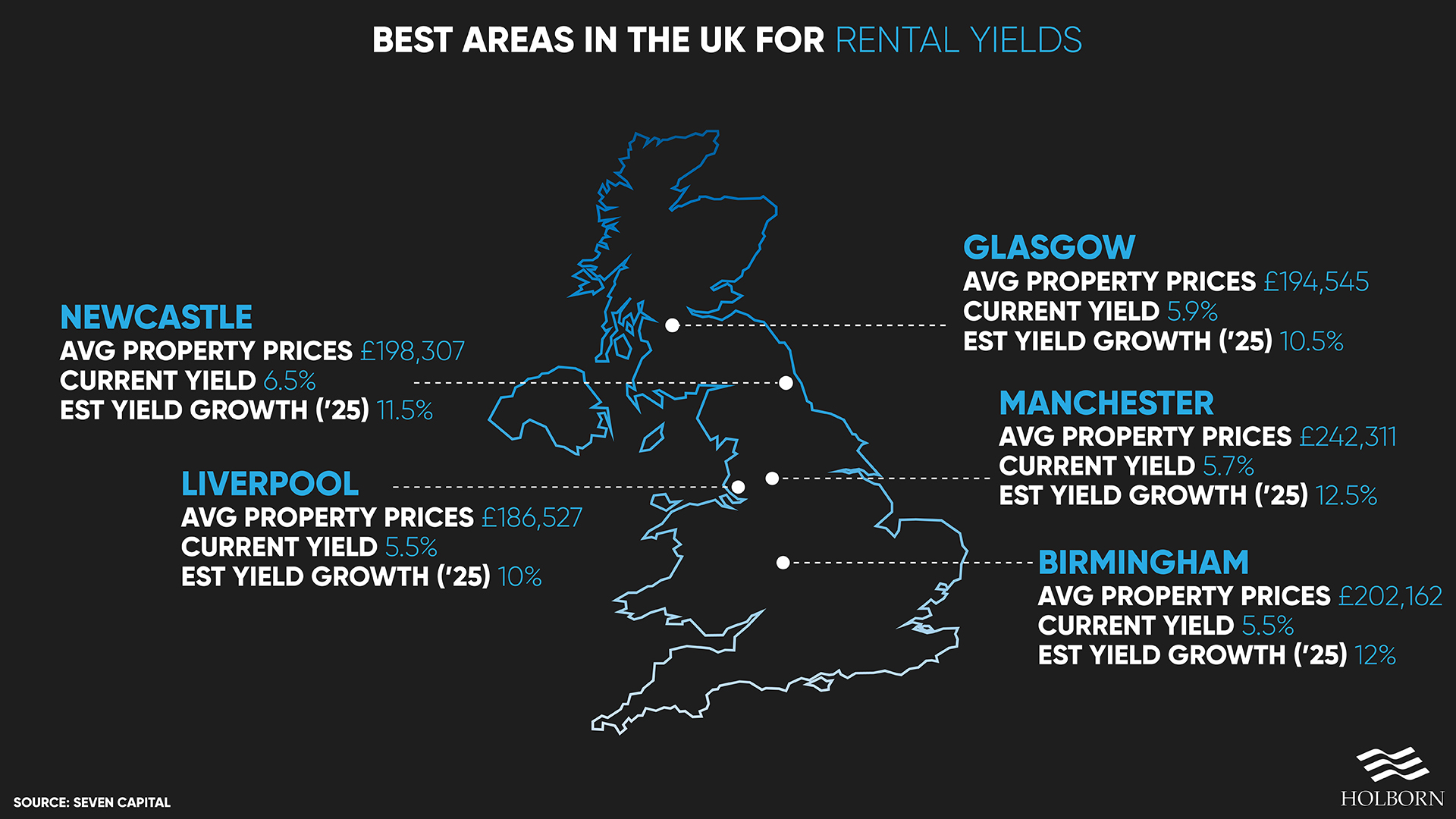 Buy-to-let investments by region