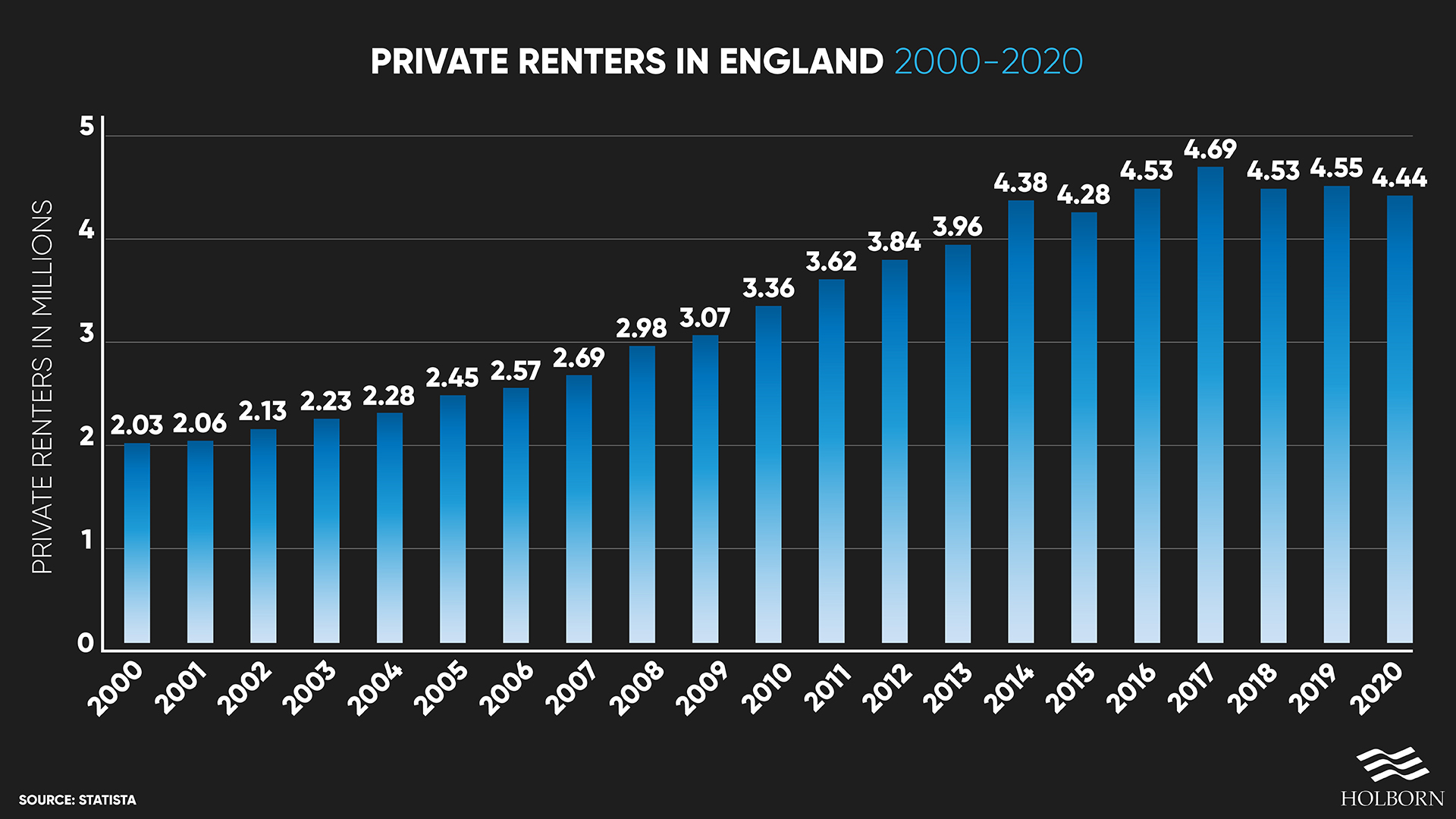 Private renters in the UK