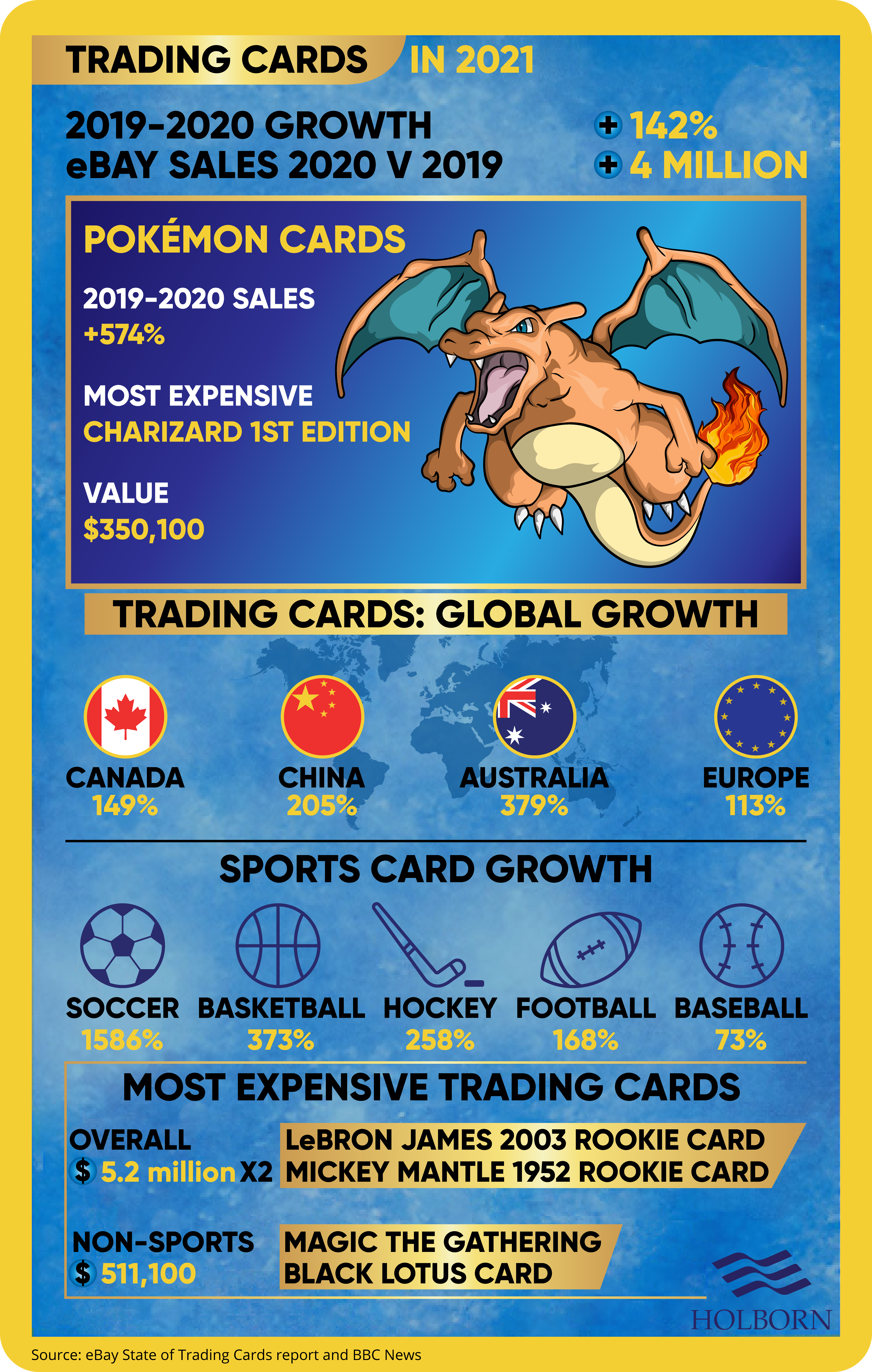 Trading card investments in 2021
