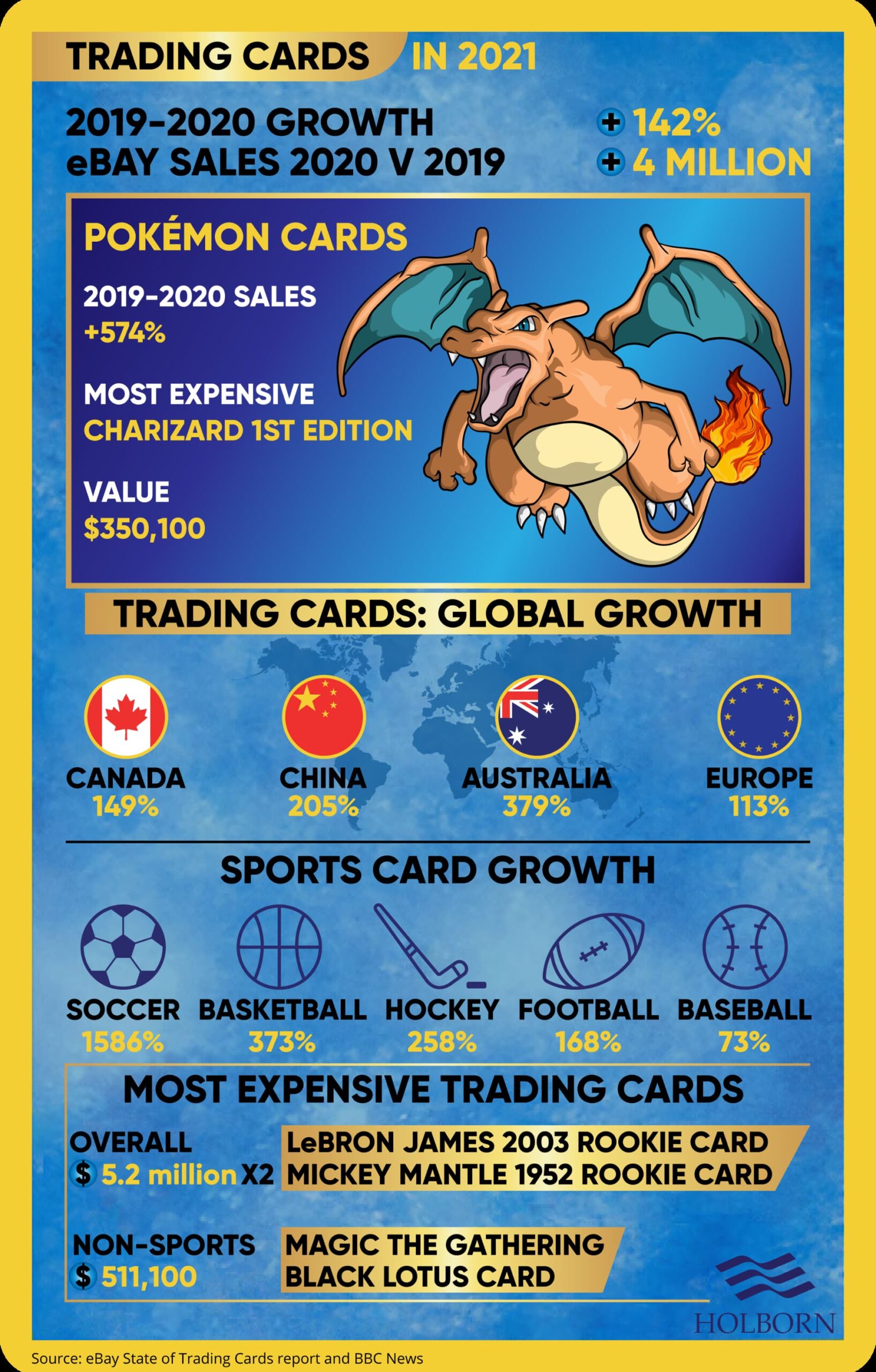 Trading card investment infographic
