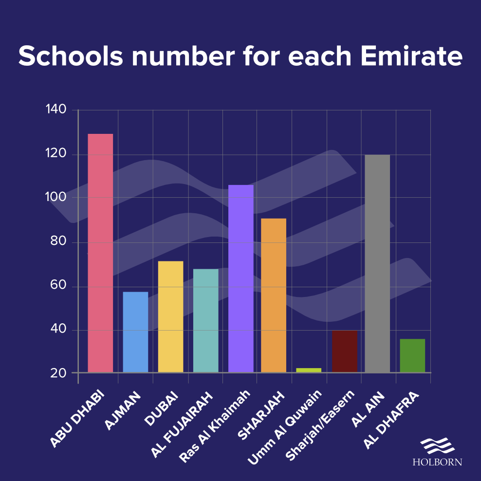 Education in the UAE What you need to know Holborn Assets