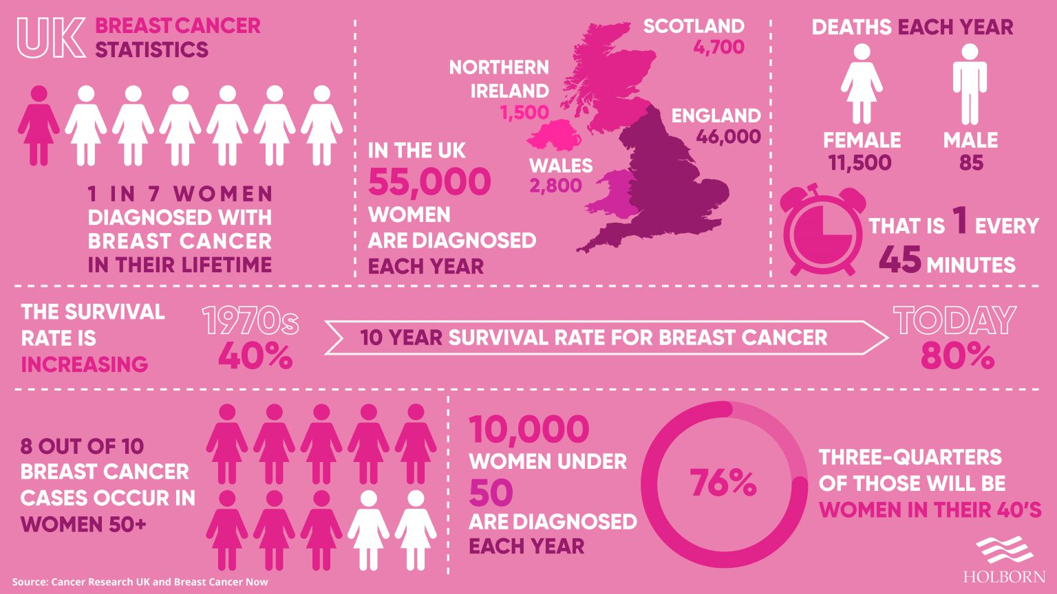 cancer research uk presentation