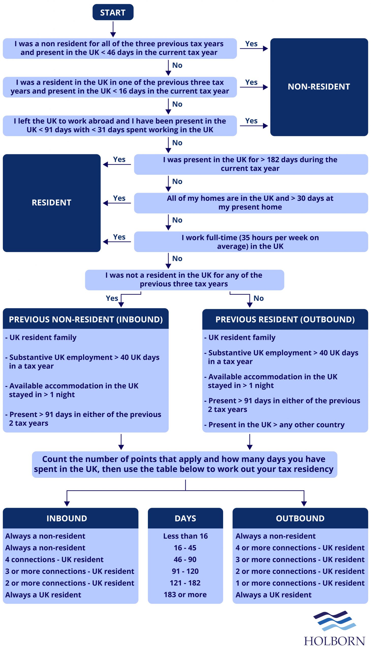 Returning UK citizens