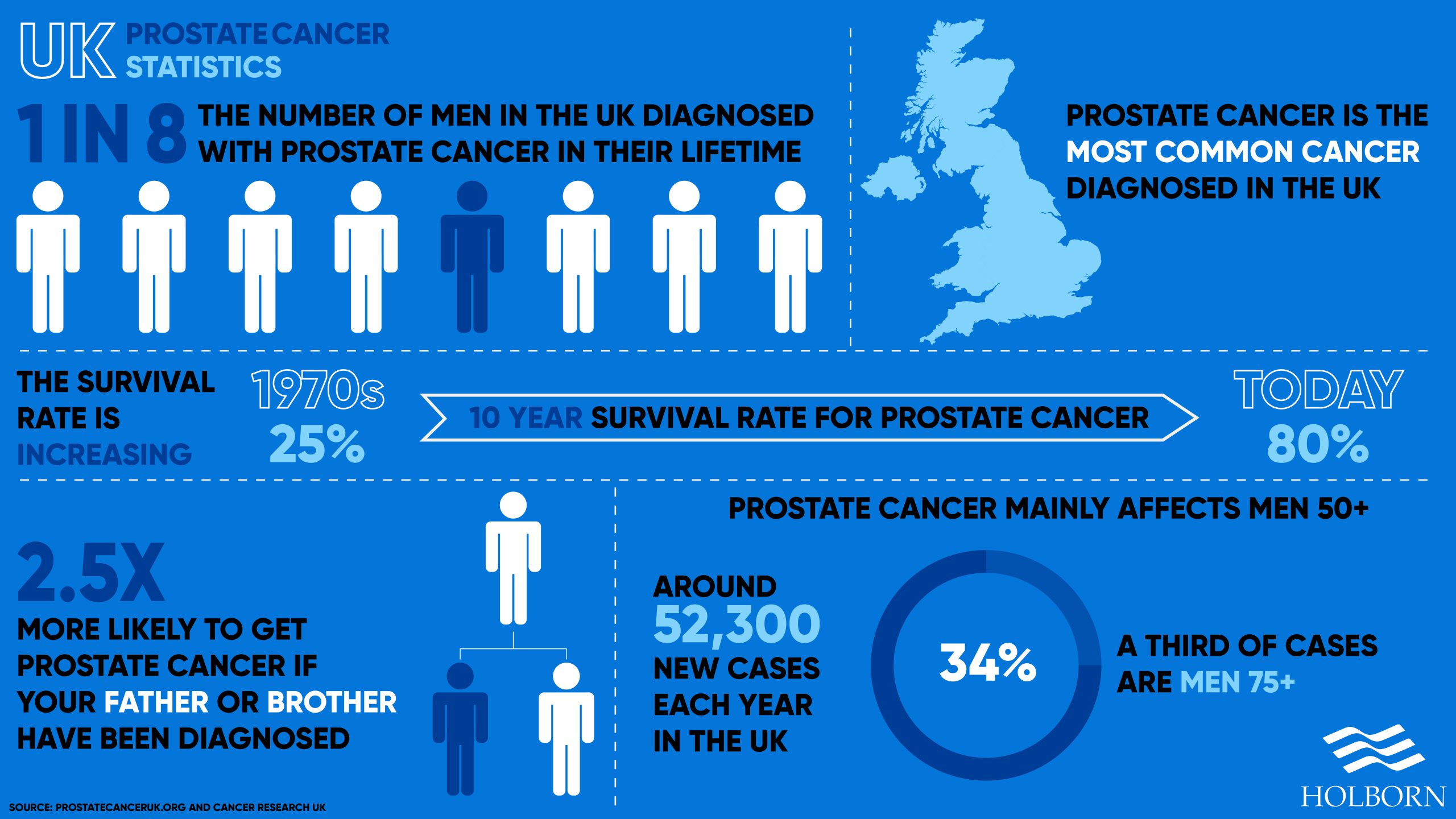 The annual Movember event is upon us. So, get ready to see an increase in moustaches because November is all about raising awareness of men's health issues