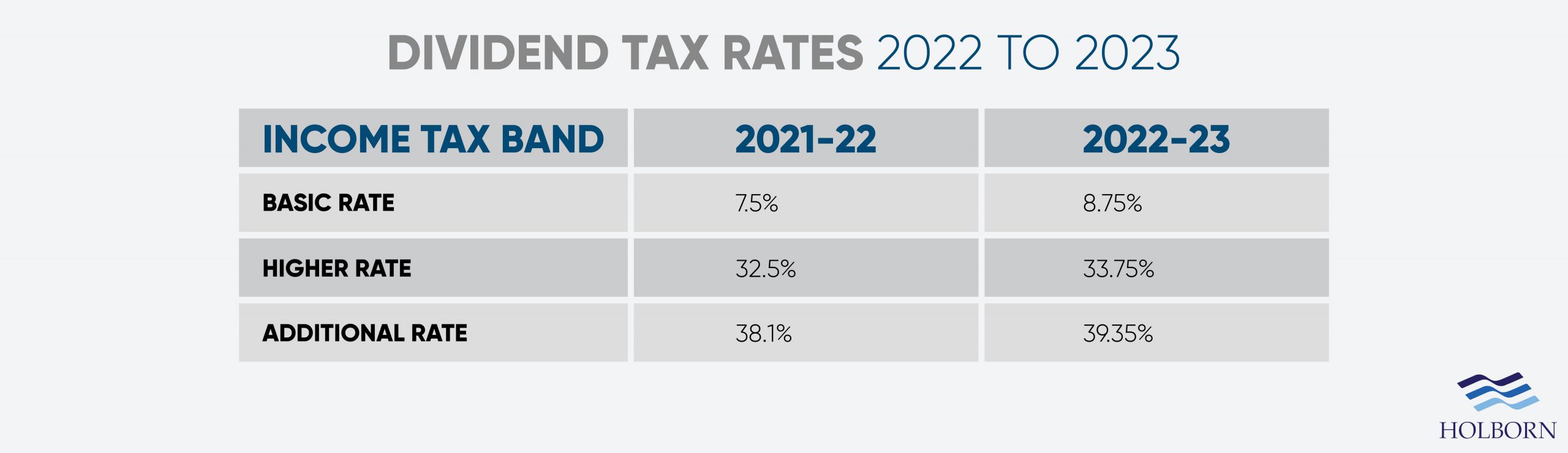 Changes to UK Tax in 2022 Holborn Assets