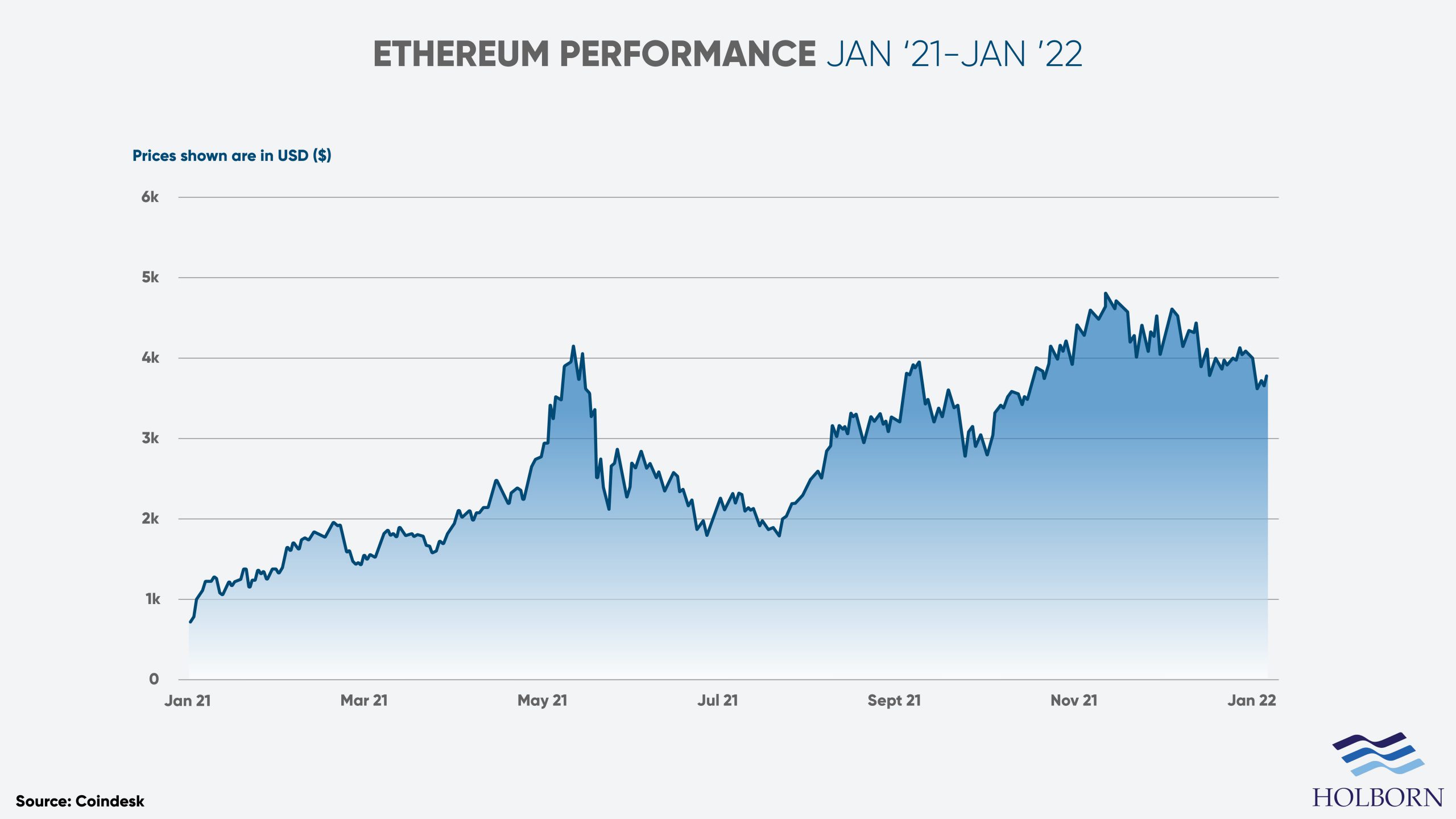 Investing in cryptocurrency