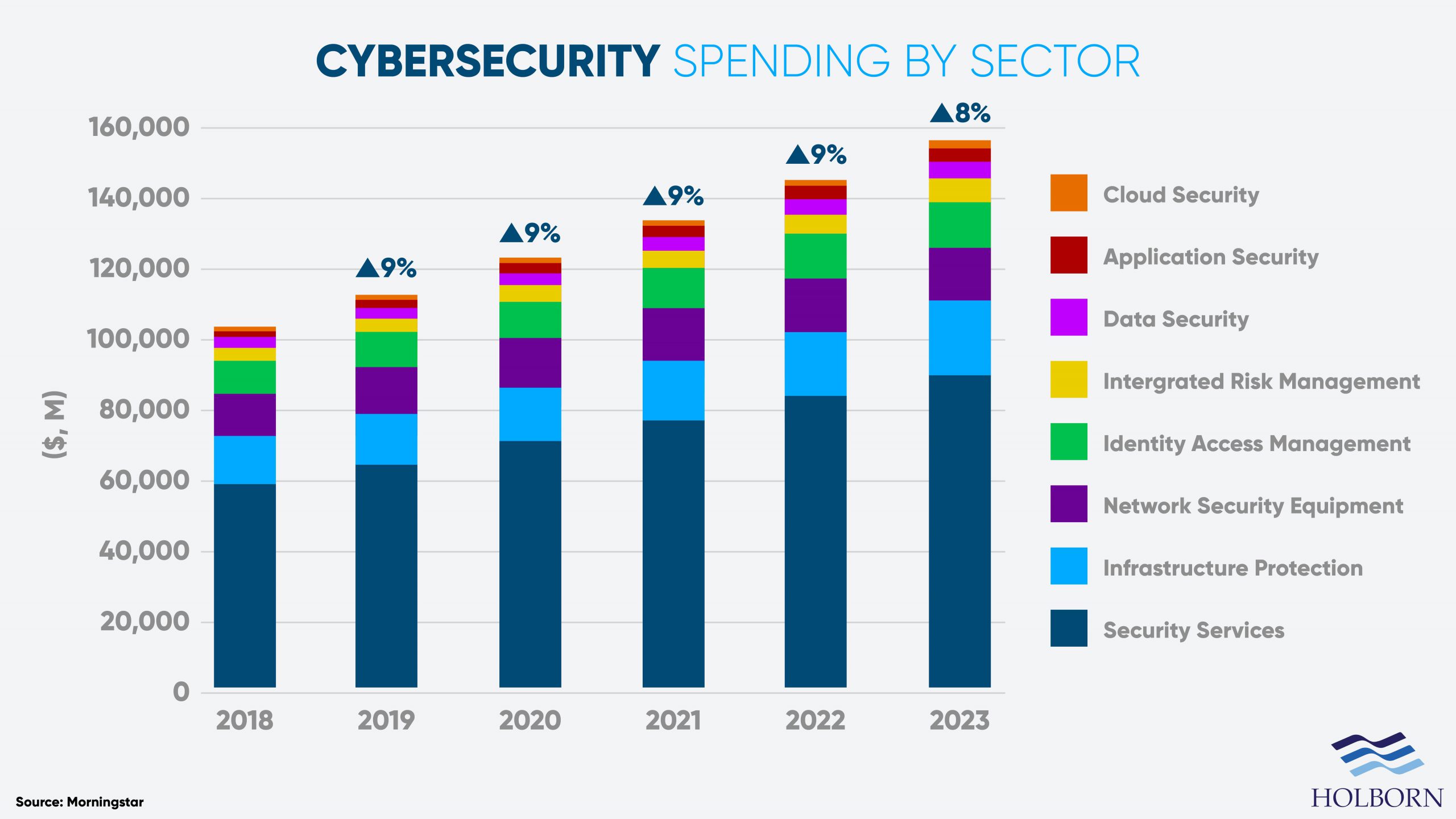 Investing in cybersecurity