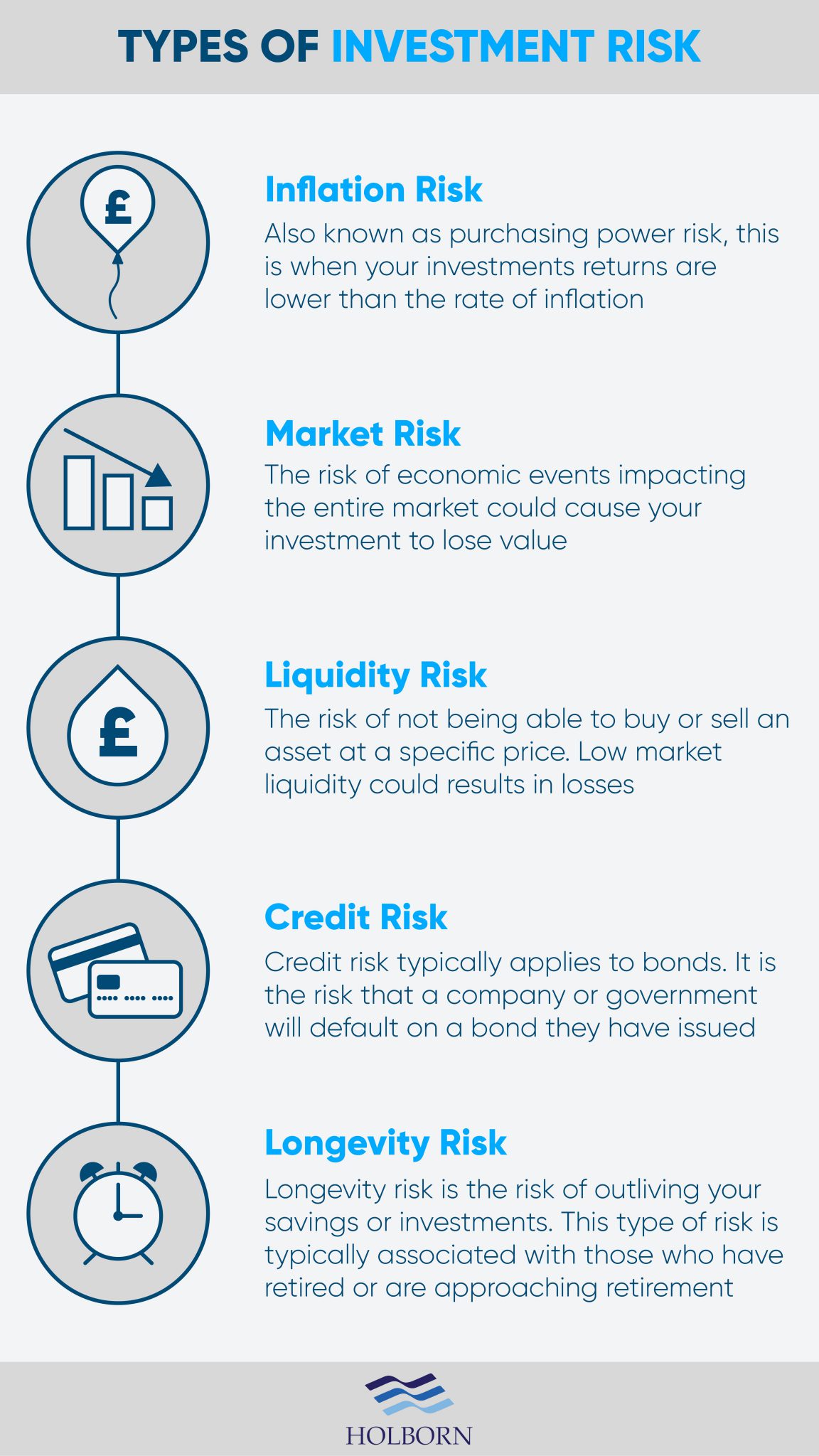 Understanding investment risk Holborn Assets