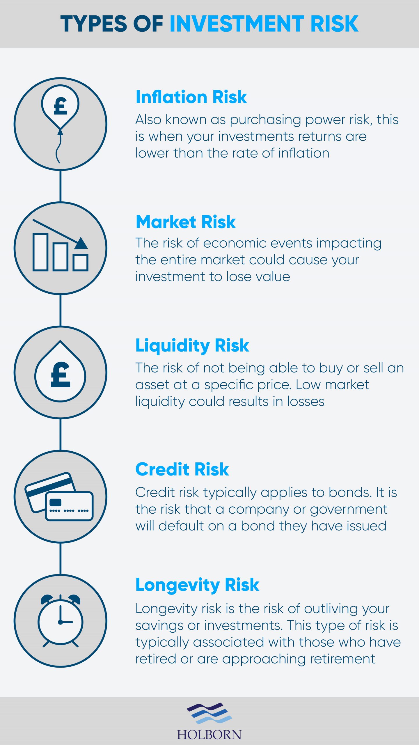 the different types of investment risk