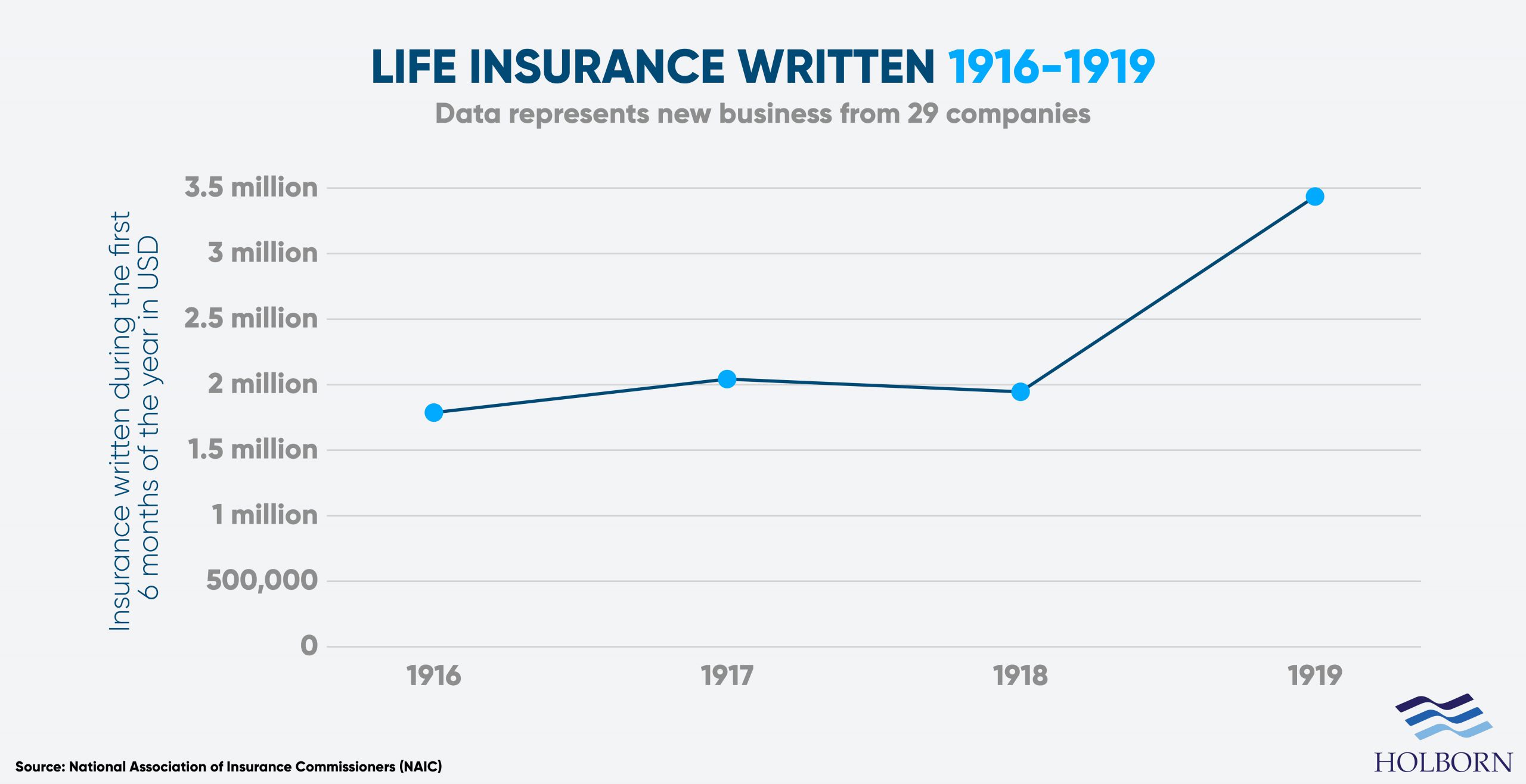 Debunking common life insurance myths