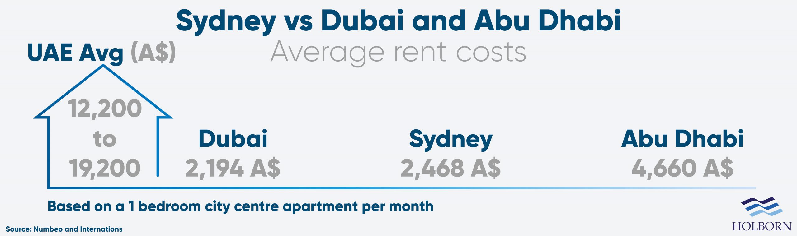 Australian expats