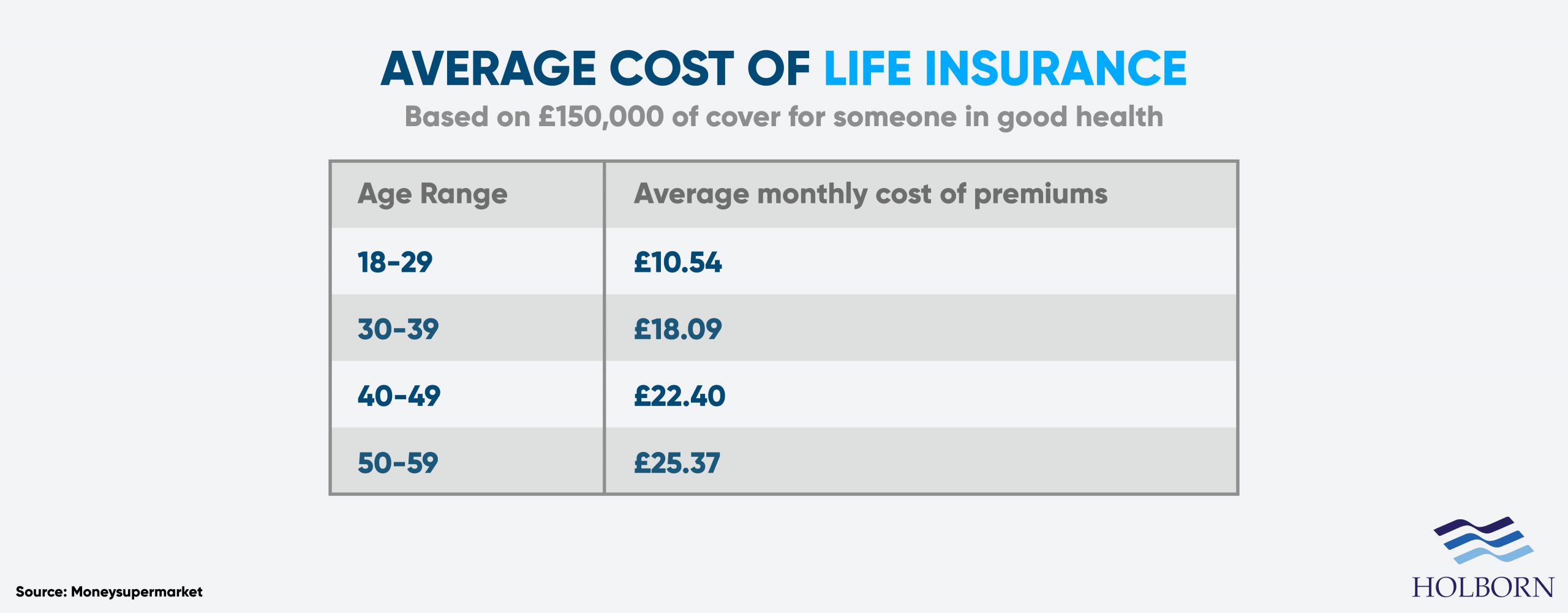 Debunking common life insurance myths