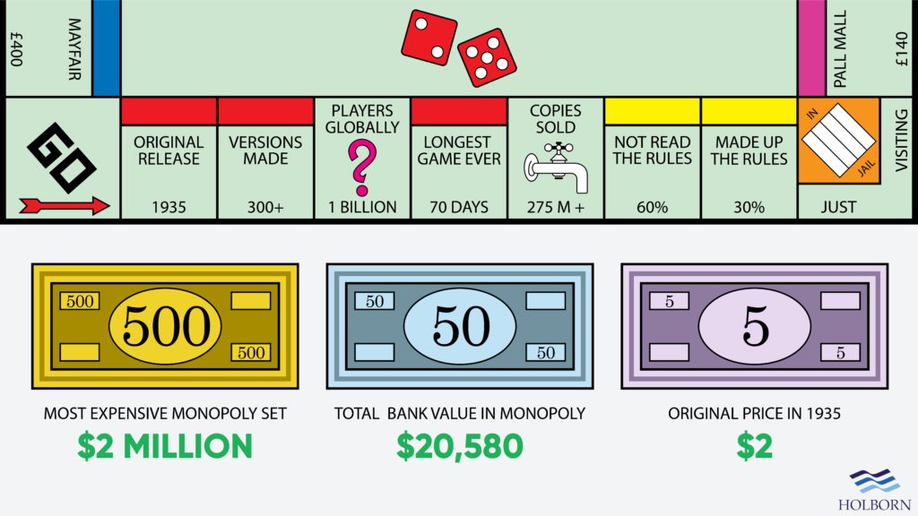 8 tips to win Monopoly Holborn Assets