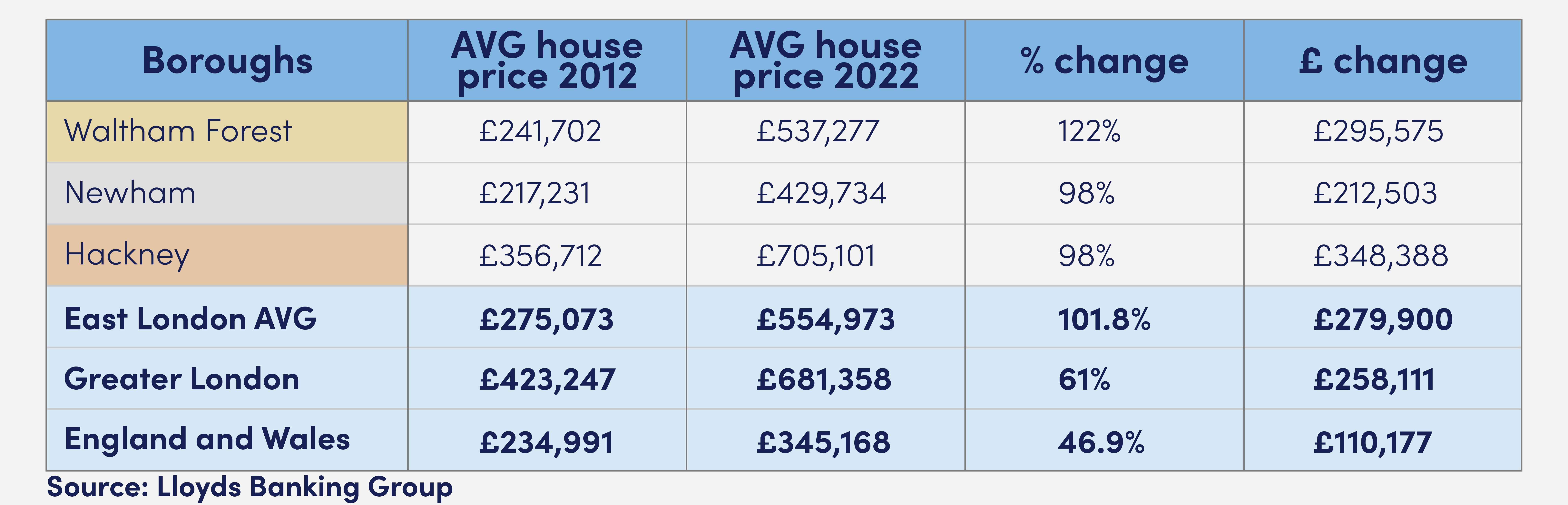 London 2012 house prices